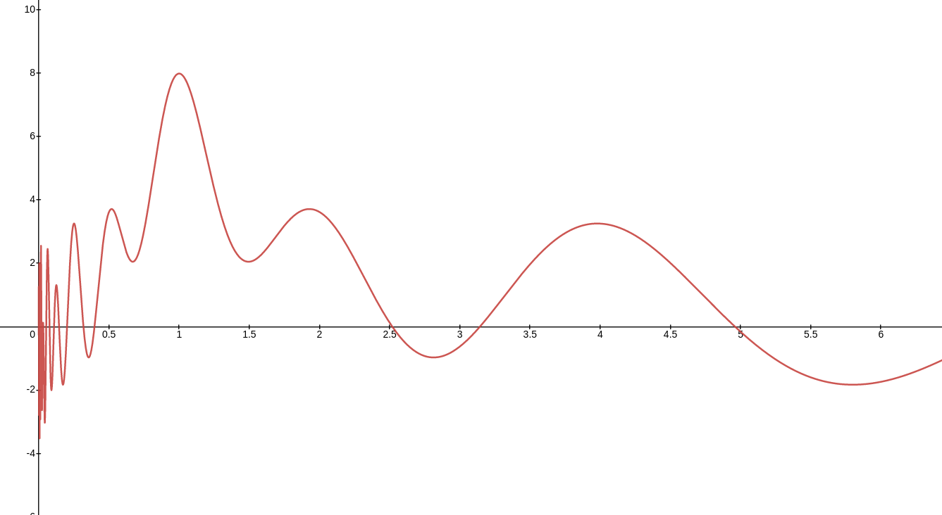 Harmonicity graph screenshot