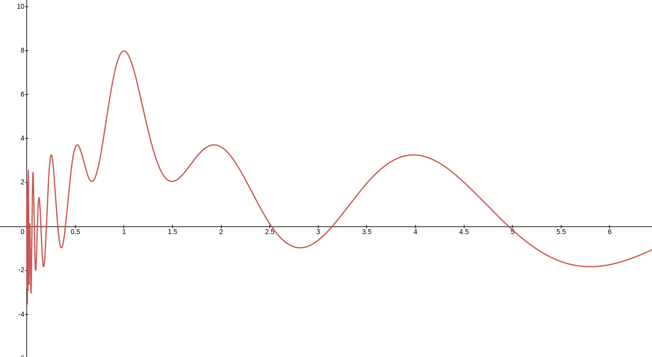 math of harmony